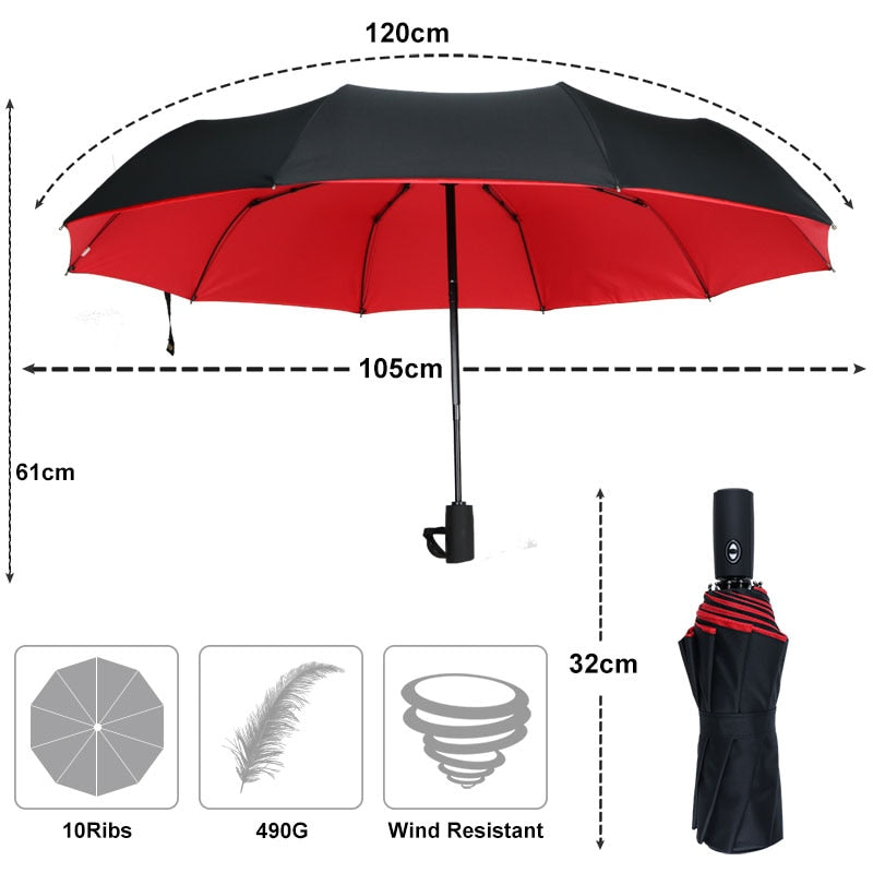 Parasol Odporny na Wiatr - Parasol, Który Wytrzyma Każdą Burzę
